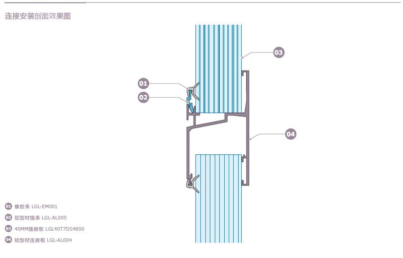 聚碳酸酯幕墙,PC插接阳光板安装剖面解析效果图